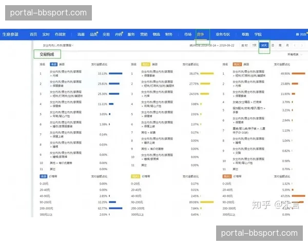 评论：科技与训练——数据分析如何让起步反应时间缩短0.1秒